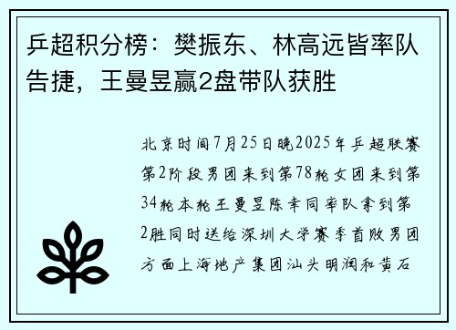 乒超积分榜：樊振东、林高远皆率队告捷，王曼昱赢2盘带队获胜